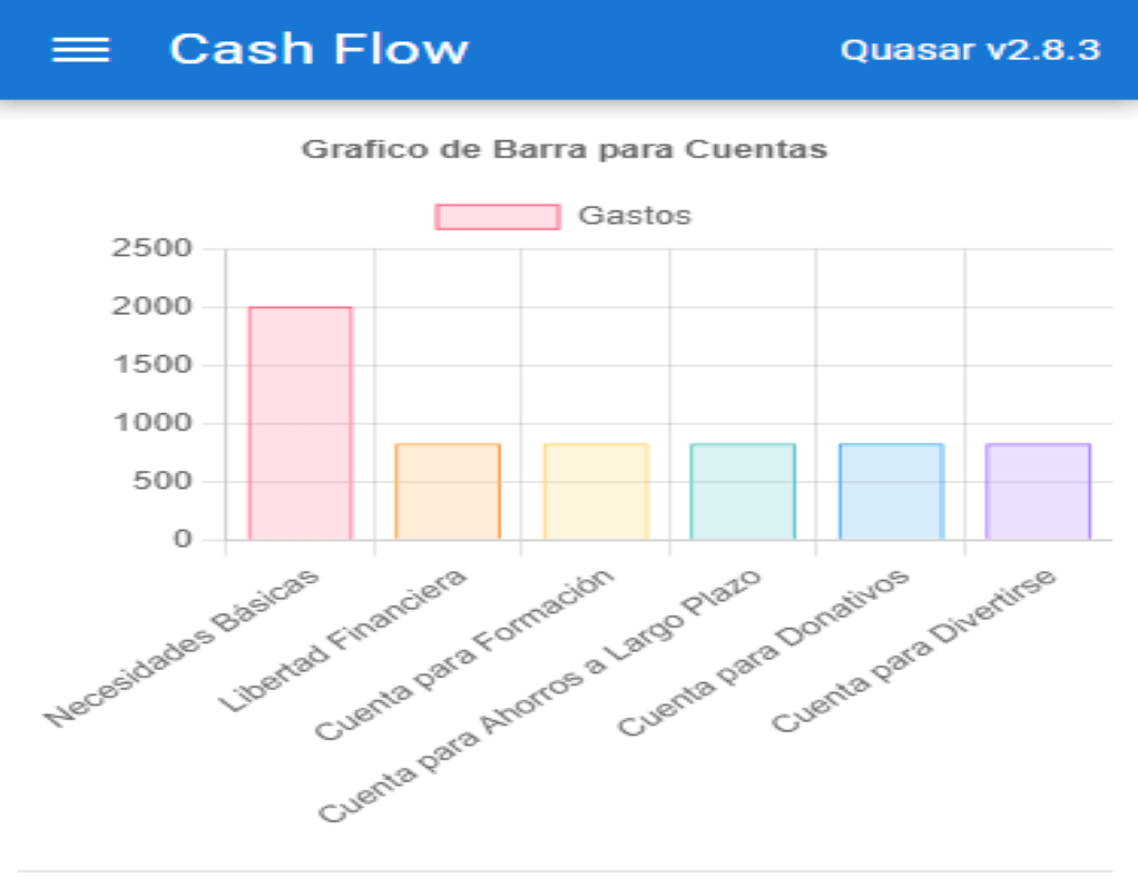 CashFlow